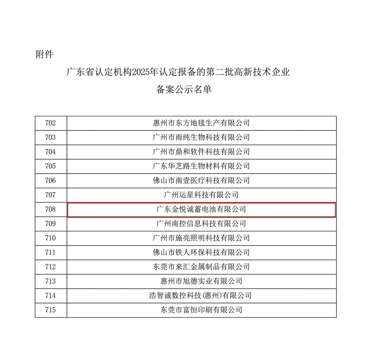 再获省级认定 | 技术创新实力获权威认可